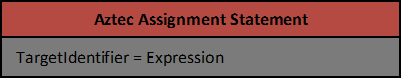 Aztec Assignment Statement
