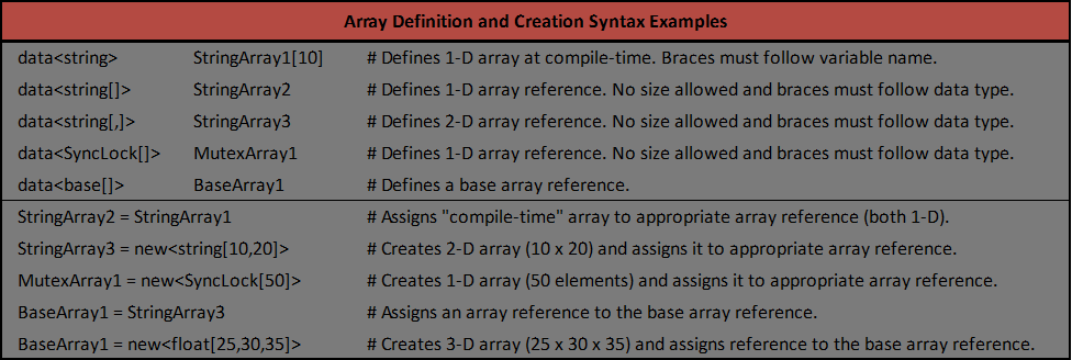 Aztec Array Syntax