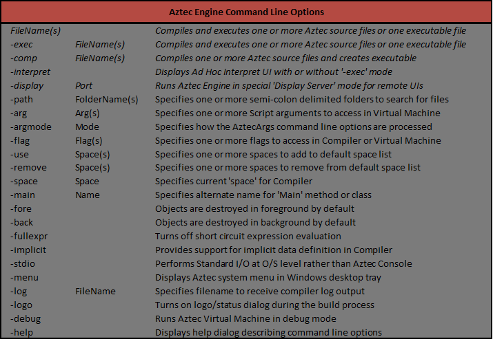 Aztec Engine Command Line Options