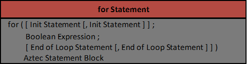 Aztec For Statement Syntax