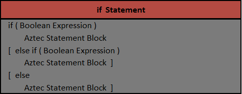 Aztec If Statement Syntax
