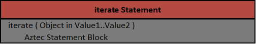 Aztec Iterate Statement Syntax