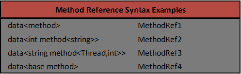 Aztec Method Reference Syntax Examples