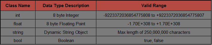 Aztec Primitive Data Types