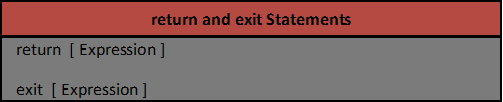 Aztec Return and Exit Statement Syntax