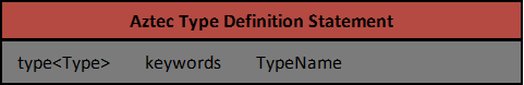 Aztec Type Definition Statement