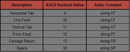Aztec White Space Character Constants