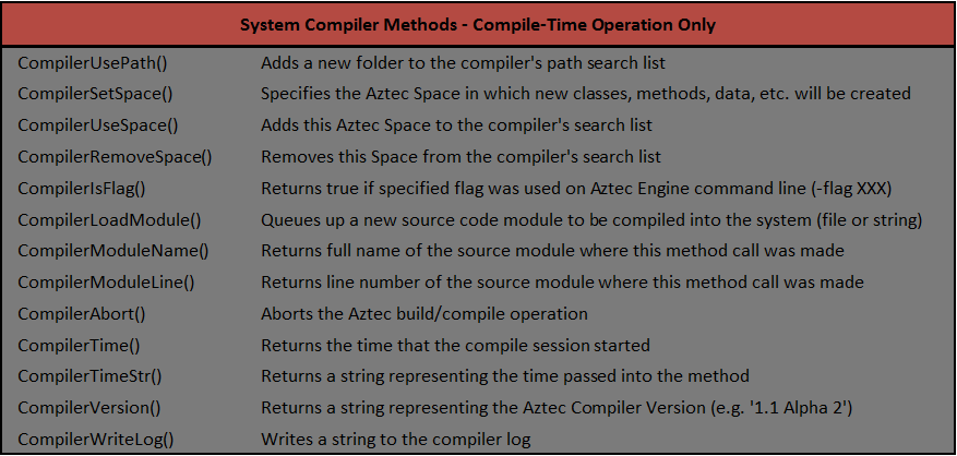 Compiler System Methods