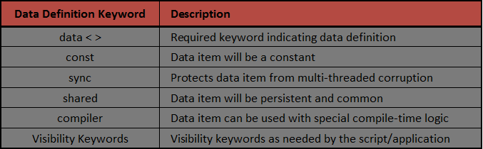 Data Definition Keywords