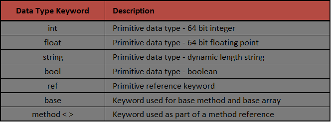 Data Type Keywords