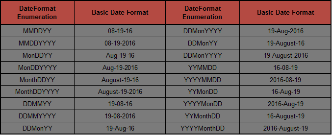 DateFormat Examples