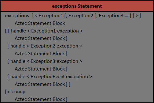 Aztec Exception Handling Construct