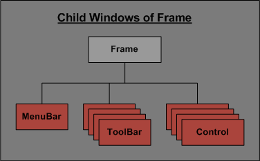 Valid Child Windows of Frame