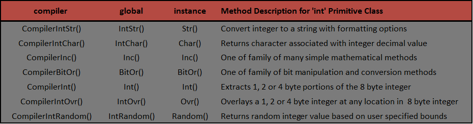int Class Method Summary