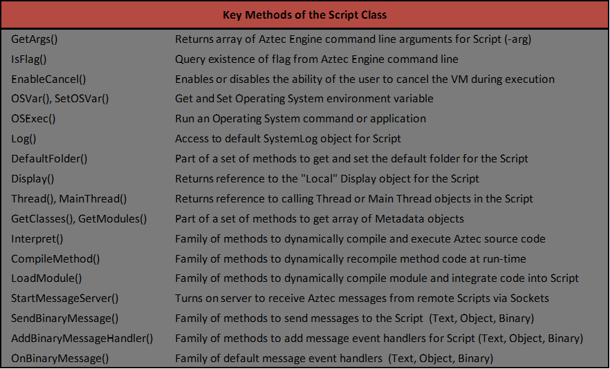 Key Methods in Aztec Script Class
