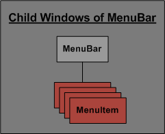 Valid Child Windows for MenuBar