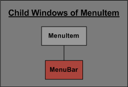Valid Child Windows for MenuItem
