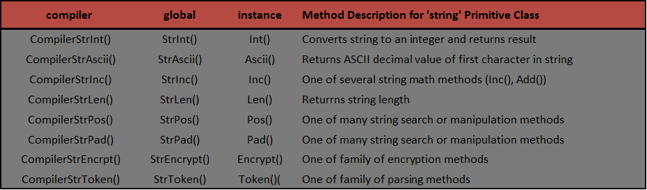 String Class Method Summary