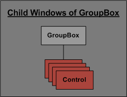 Valid Child Windows for GroupBox
